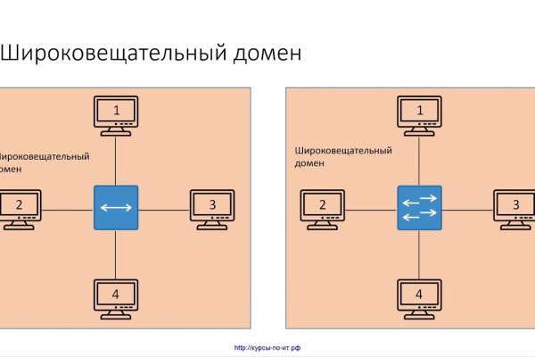 Ссылка на кракен зеркало